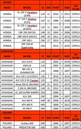 Honda CBR 250 Yağ Filtresi COF013 Champion