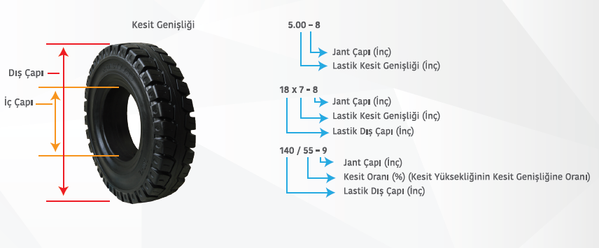 Mileway Perfecto 6.50-10 Siyah Dolgu Forklift Lastiği Segmansız